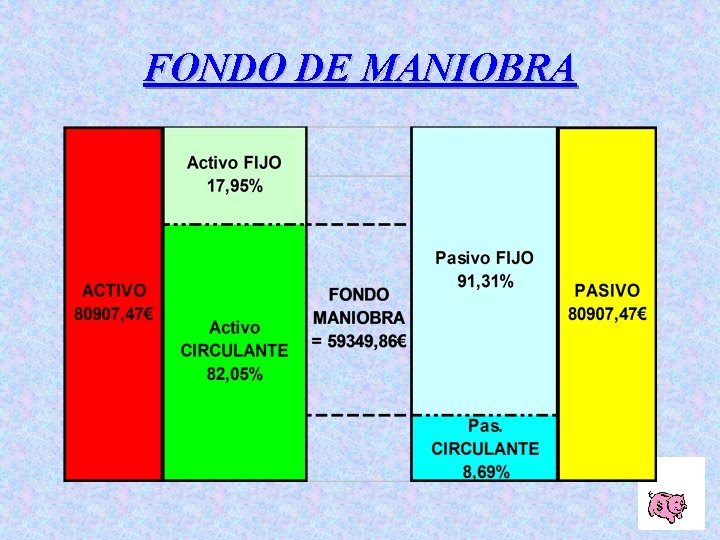 FONDO DE MANIOBRA 