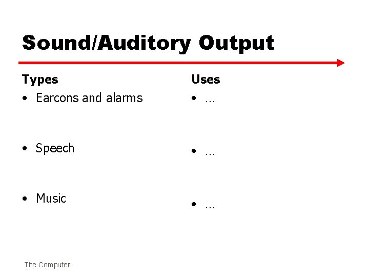 Sound/Auditory Output Types Uses • Earcons and alarms • … • Speech • …