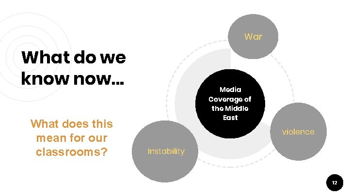 War What do we know now… What does this mean for our classrooms? Media