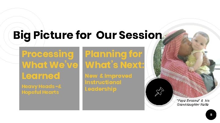 Big Picture for Our Session Processing Planning for What We’ve What’s Next: New &