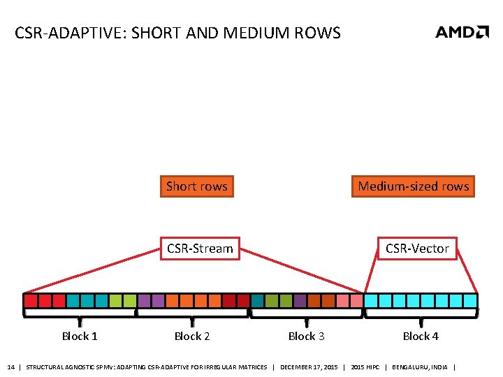 CSR-ADAPTIVE: SHORT AND MEDIUM ROWS Block 1 Short rows Medium-sized rows CSR-Stream CSR-Vector Block