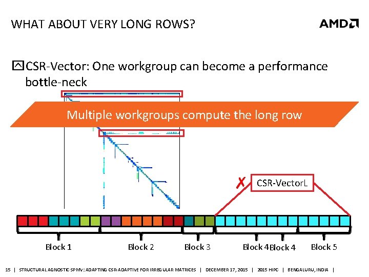 WHAT ABOUT VERY LONG ROWS? CSR-Vector: One workgroup can become a performance bottle-neck Multiple