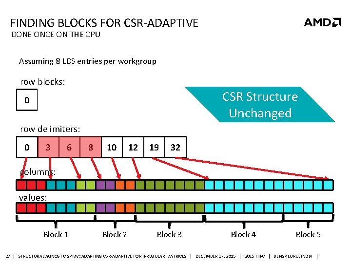 FINDING BLOCKS FOR CSR-ADAPTIVE DONE ONCE ON THE CPU Assuming 8 LDS entries per