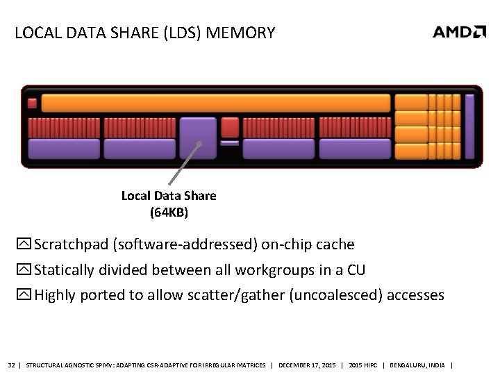 LOCAL DATA SHARE (LDS) MEMORY Local Data Share (64 KB) Scratchpad (software-addressed) on-chip cache