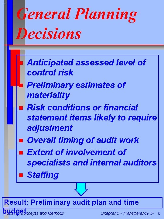 General Planning Decisions n n n Anticipated assessed level of control risk Preliminary estimates General Planning Decisions n n n Anticipated assessed level of control risk Preliminary estimates