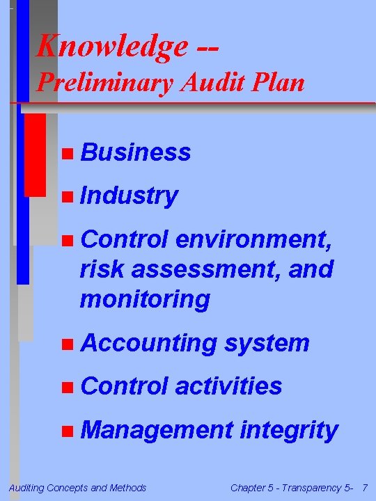 Knowledge -Preliminary Audit Plan n Business n Industry n Control environment, risk assessment, and Knowledge -Preliminary Audit Plan n Business n Industry n Control environment, risk assessment, and