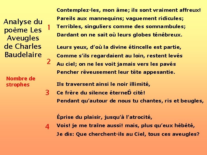 Contemplez-les, mon âme; ils sont vraiment affreux! Analyse du poème Les 1 Aveugles de