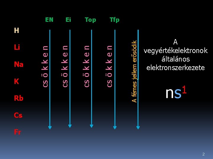 EN Ei Top Tfp A fémes jellem erősödik Rb cs ö k k e