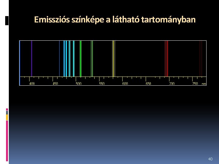 Emissziós színképe a látható tartományban 40 