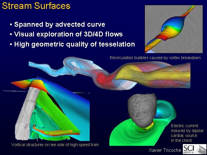 Stream Surfaces • Spanned by advected curve • Visual exploration of 3 D/4 D