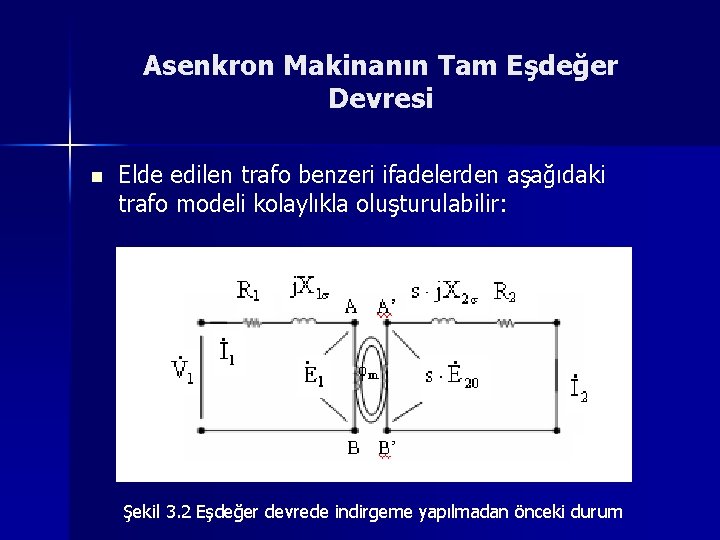 Asenkron Makinanın Tam Eşdeğer Devresi n Elde edilen trafo benzeri ifadelerden aşağıdaki trafo modeli