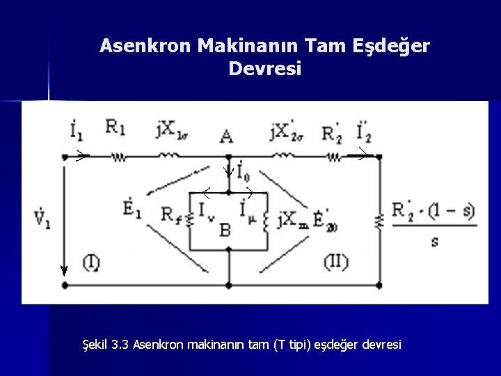 Asenkron Makinanın Tam Eşdeğer Devresi Şekil 3. 3 Asenkron makinanın tam (T tipi) eşdeğer