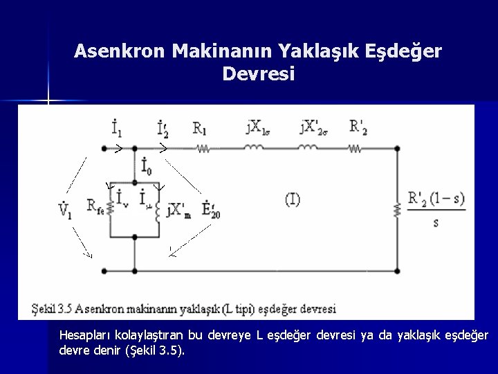 Asenkron Makinanın Yaklaşık Eşdeğer Devresi Hesapları kolaylaştıran bu devreye L eşdeğer devresi ya da