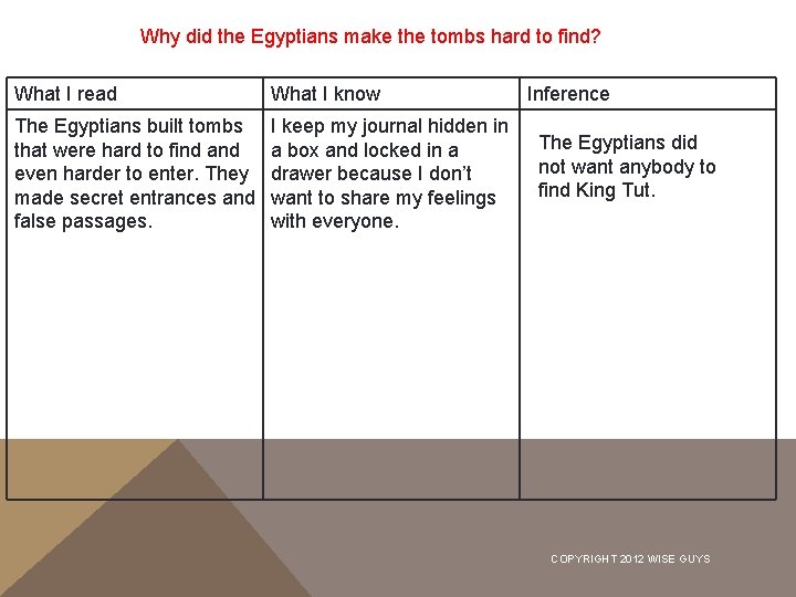Why did the Egyptians make the tombs hard to find? What I read What