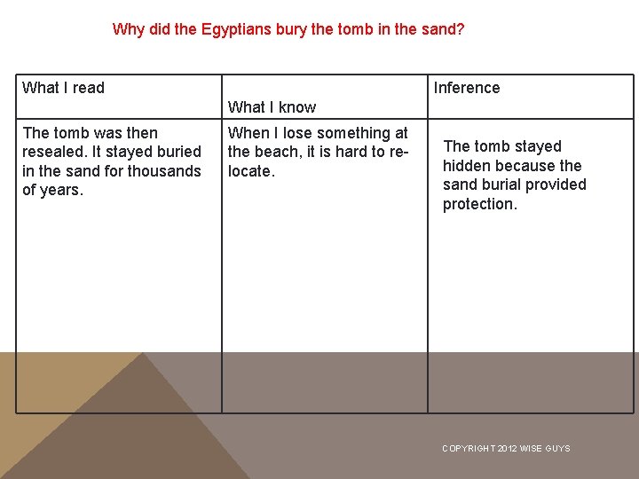 Why did the Egyptians bury the tomb in the sand? What I read Inference