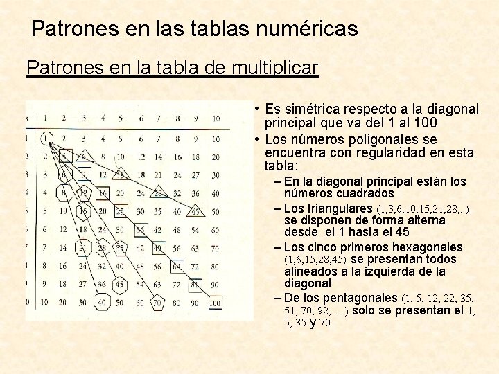 Patrones en las tablas numéricas Patrones en la tabla de multiplicar • Es simétrica