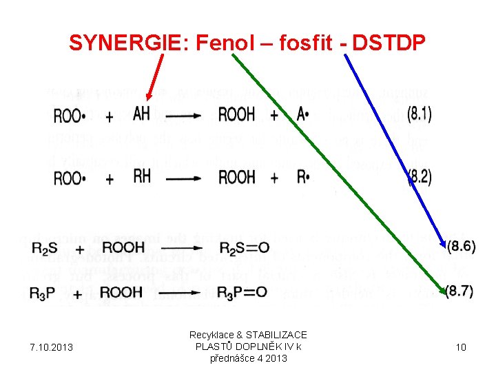 SYNERGIE: Fenol – fosfit - DSTDP 7. 10. 2013 Recyklace & STABILIZACE PLASTŮ DOPLNĚK