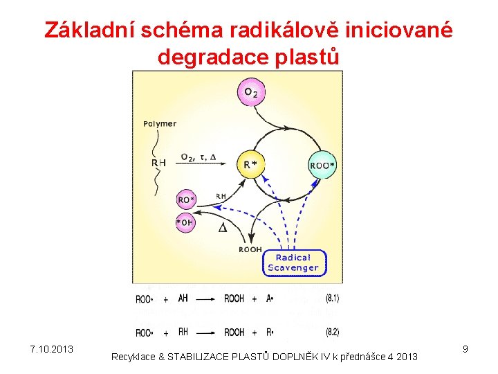 Základní schéma radikálově iniciované degradace plastů 7. 10. 2013 Recyklace & STABILIZACE PLASTŮ DOPLNĚK