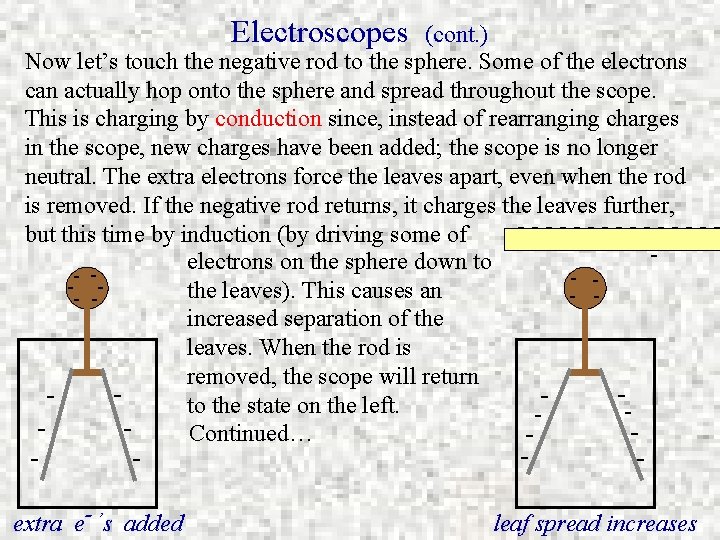 Electroscopes (cont. ) Now let’s touch the negative rod to the sphere. Some of