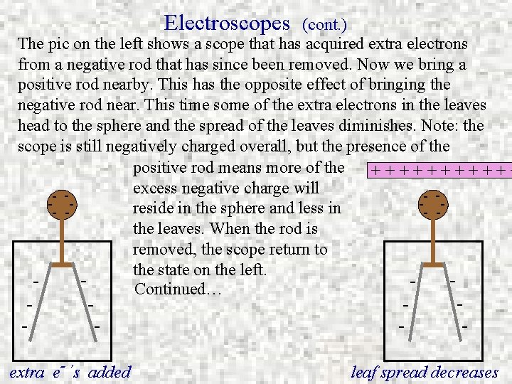 Electroscopes (cont. ) The pic on the left shows a scope that has acquired