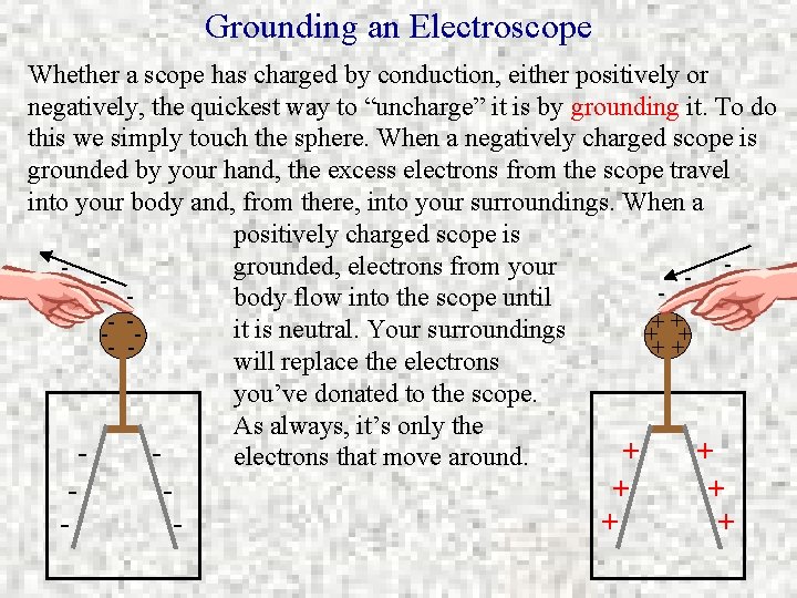 Grounding an Electroscope Whether a scope has charged by conduction, either positively or negatively,