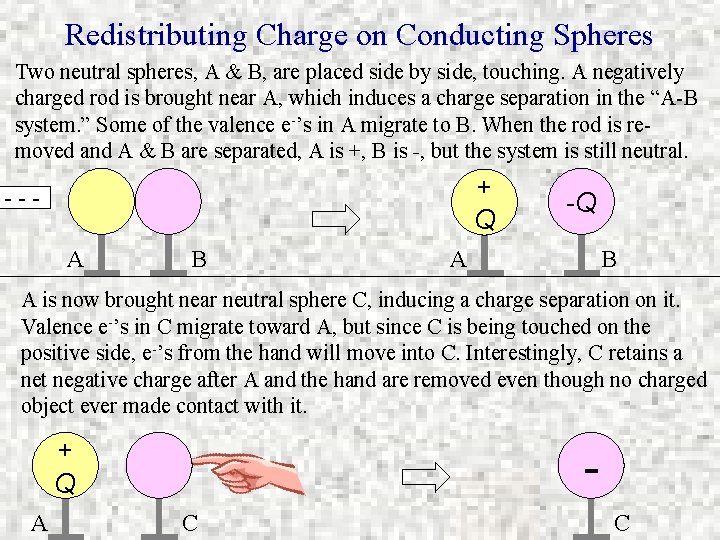 Redistributing Charge on Conducting Spheres Two neutral spheres, A & B, are placed side