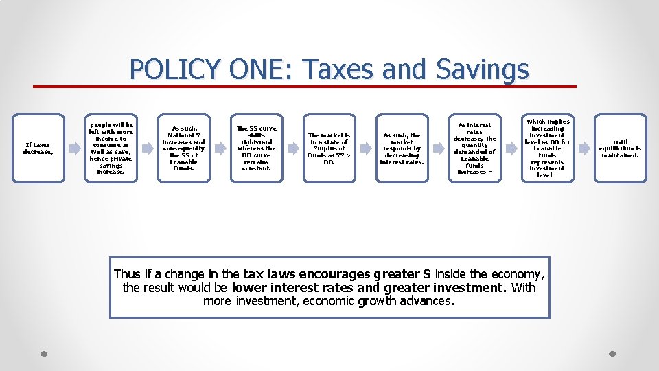 POLICY ONE: Taxes and Savings If taxes decrease, people will be left with more