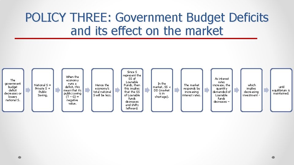 POLICY THREE: Government Budget Deficits and its effect on the market The government budget