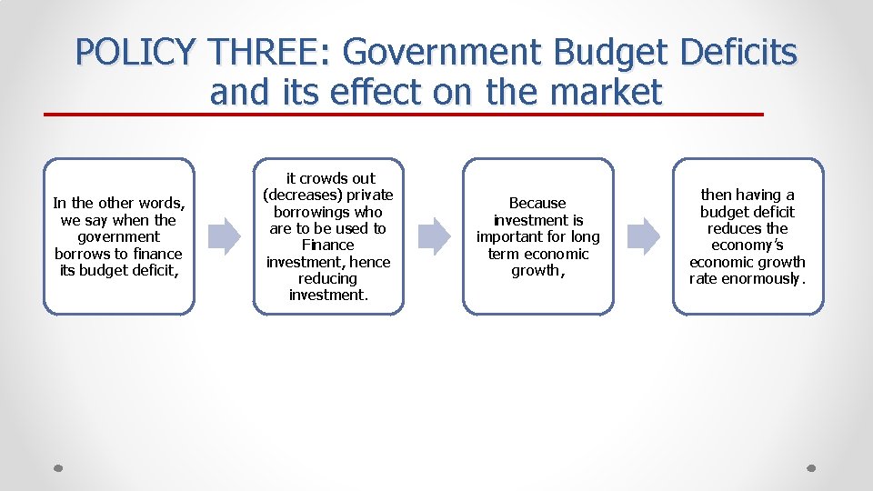POLICY THREE: Government Budget Deficits and its effect on the market In the other