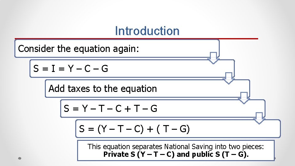 Introduction Consider the equation again: S=I=Y–C–G Add taxes to the equation S=Y–T–C+T–G S =