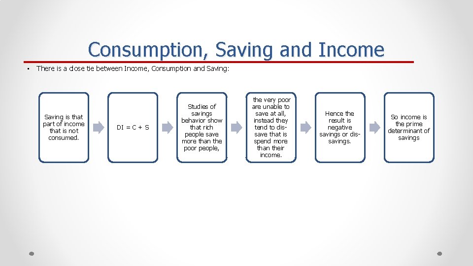 Consumption, Saving and Income • There is a close tie between Income, Consumption and