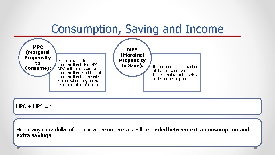 Consumption, Saving and Income MPC (Marginal Propensity to Consume): A term related to consumption