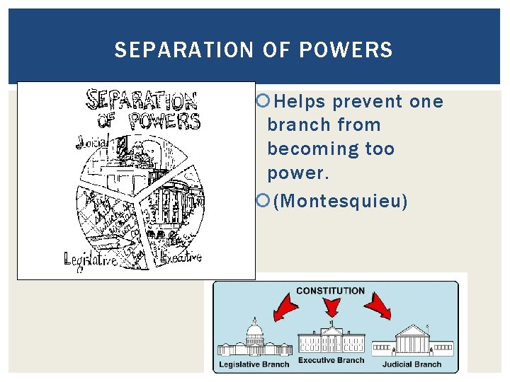 SEPARATION OF POWERS Helps prevent one branch from becoming too power. (Montesquieu) 