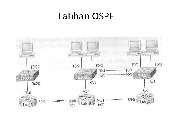 Latihan OSPF Latihan OSPF