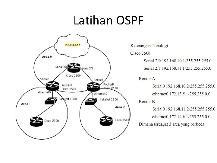 Latihan OSPF Latihan OSPF