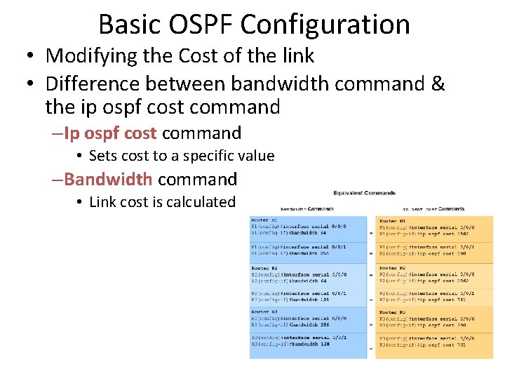 Basic OSPF Configuration • Modifying the Cost of the link • Difference between bandwidth Basic OSPF Configuration • Modifying the Cost of the link • Difference between bandwidth