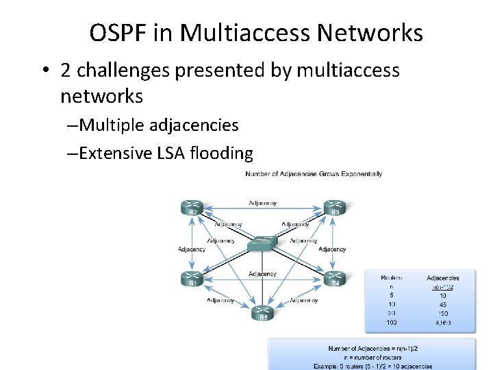OSPF in Multiaccess Networks • 2 challenges presented by multiaccess networks – Multiple adjacencies OSPF in Multiaccess Networks • 2 challenges presented by multiaccess networks – Multiple adjacencies