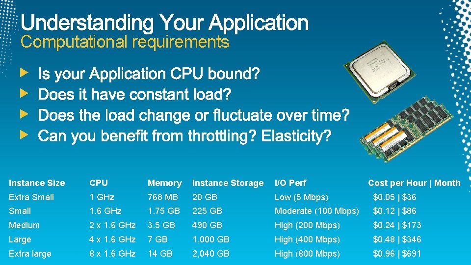 Computational requirements Instance Size CPU Memory Instance Storage I/O Perf Cost per Hour |