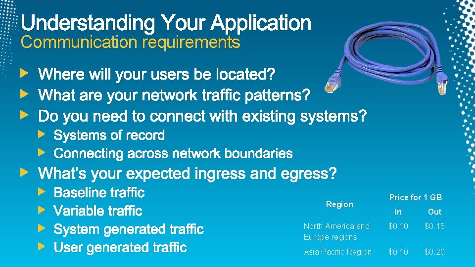 Communication requirements Region Price for 1 GB In Out North America and Europe regions