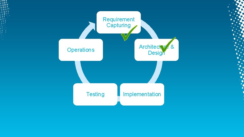 Requirement Capturing Operations Testing Architecture & Design Implementation 