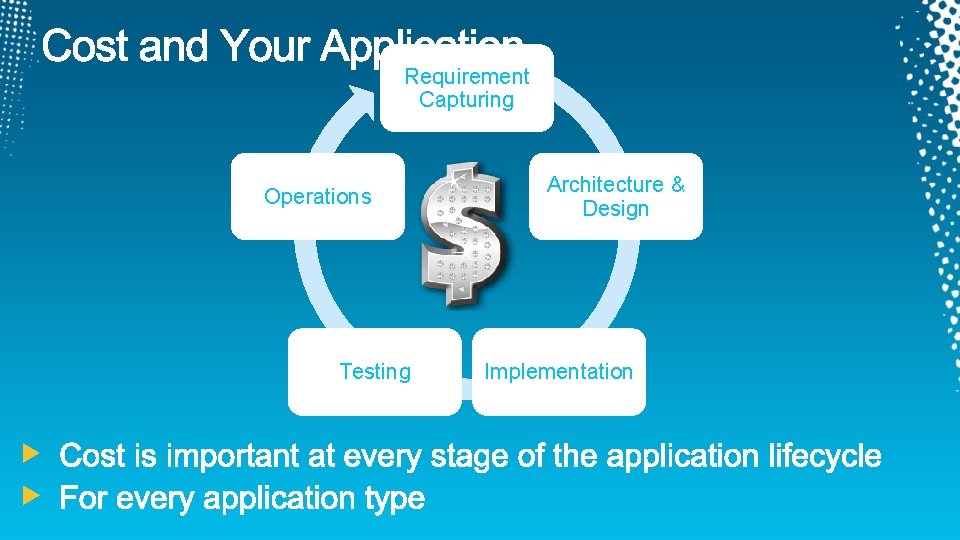 Requirement Capturing Operations Testing Architecture & Design Implementation 