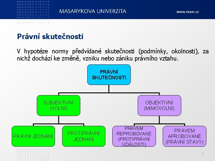 Právní skutečnosti V hypotéze normy předvídané skutečnosti (podmínky, okolnosti), za nichž dochází ke změně,