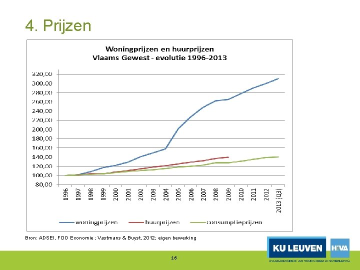 4. Prijzen Bron: ADSEI, FOD Economie ; Vastmans & Buyst, 2012; eigen bewerking 16