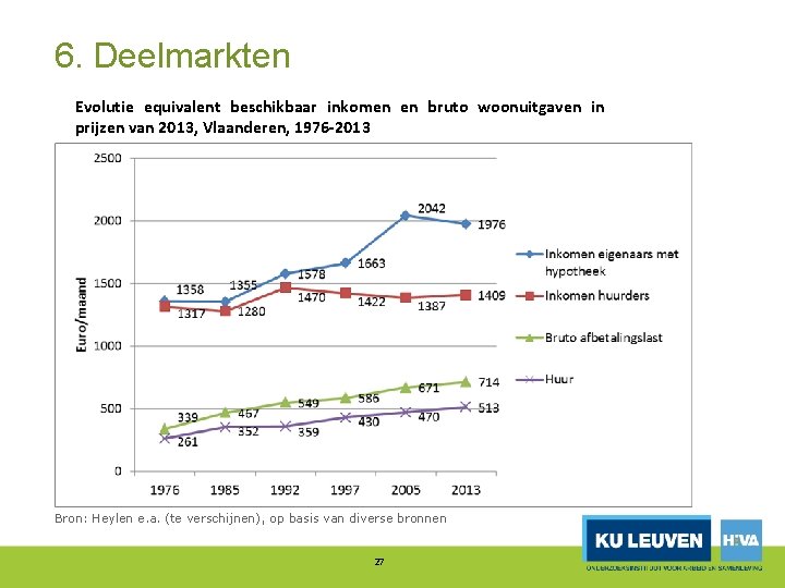 6. Deelmarkten Evolutie equivalent beschikbaar inkomen en bruto woonuitgaven in prijzen van 2013, Vlaanderen,