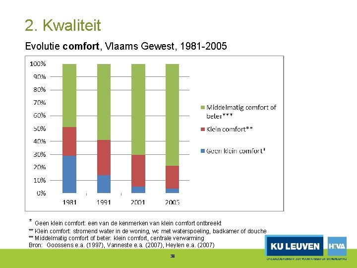 2. Kwaliteit Evolutie comfort, Vlaams Gewest, 1981 2005 * Geen klein comfort: een van