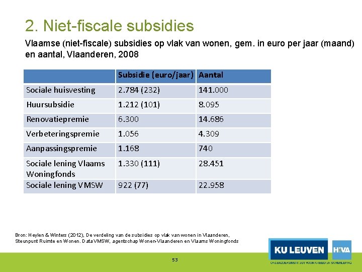 2. Niet fiscale subsidies Vlaamse (niet fiscale) subsidies op vlak van wonen, gem. in