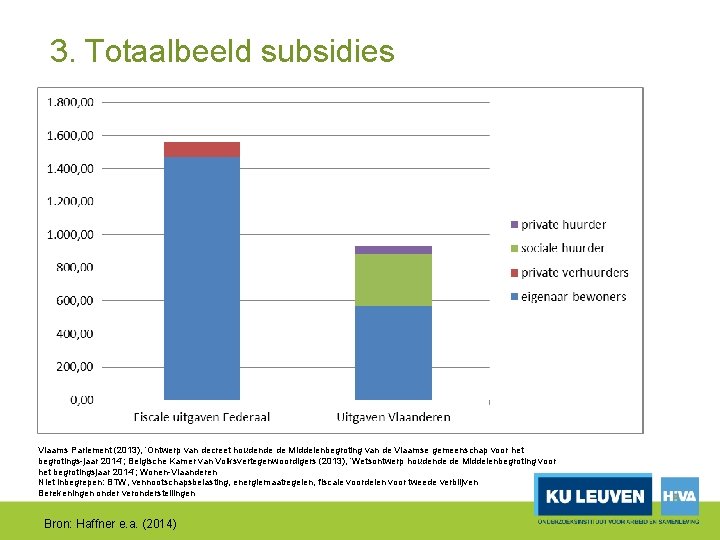 3. Totaalbeeld subsidies Vlaams Parlement (2013), ‘Ontwerp van decreet houdende de Middelenbegroting van de