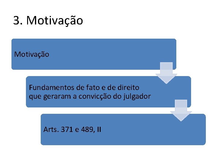 3. Motivação Fundamentos de fato e de direito que geraram a convicção do julgador 3. Motivação Fundamentos de fato e de direito que geraram a convicção do julgador