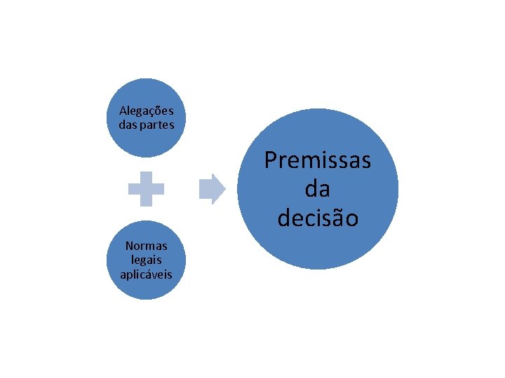Alegações das partes Premissas da decisão Normas legais aplicáveis Alegações das partes Premissas da decisão Normas legais aplicáveis
