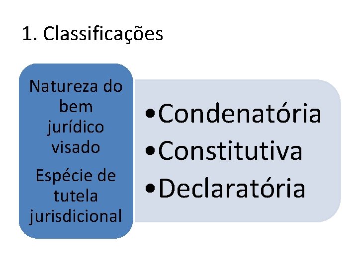 1. Classificações Natureza do bem jurídico visado Espécie de tutela jurisdicional • Condenatória • 1. Classificações Natureza do bem jurídico visado Espécie de tutela jurisdicional • Condenatória •